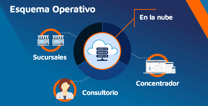 Esquema_Operativo_Pharmacy_Lite-min1